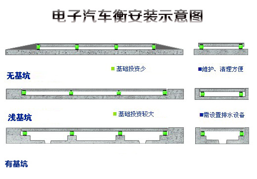電子汽車衡安裝示意圖